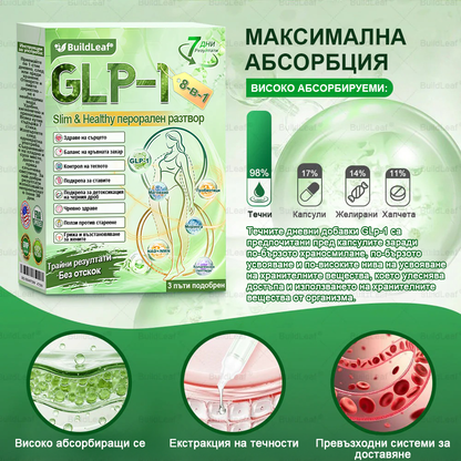 💎BuildLeaf® GLP-1 8-в-1 Разтвор за отслабване и здраве (веднъж дневно, видими резултати за 7 дни) ✅ Подпомага отслабването, подобрява сърдечно-съдовото здраве и контролира диабета